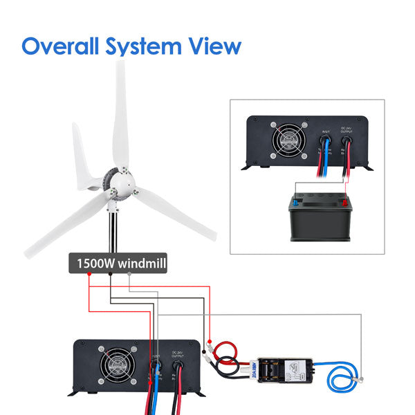 AutoMaxx 1500W Wind Turbine Overall System View